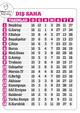 Başarının mimarı Duygun Yarsuvat